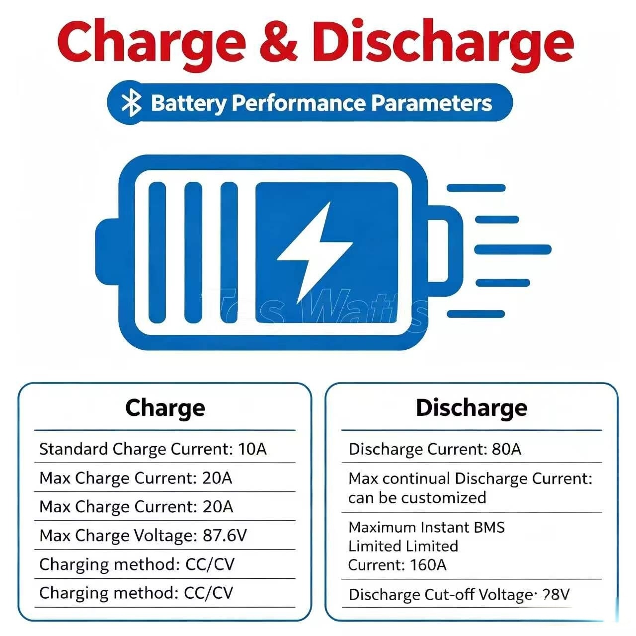 lithium 72V 60Ah lifepo4 batte - 72V 60Ah Lifepo4 Battery Pack review and price